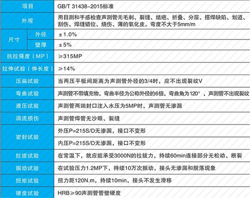 河南承插式声测管性能特点